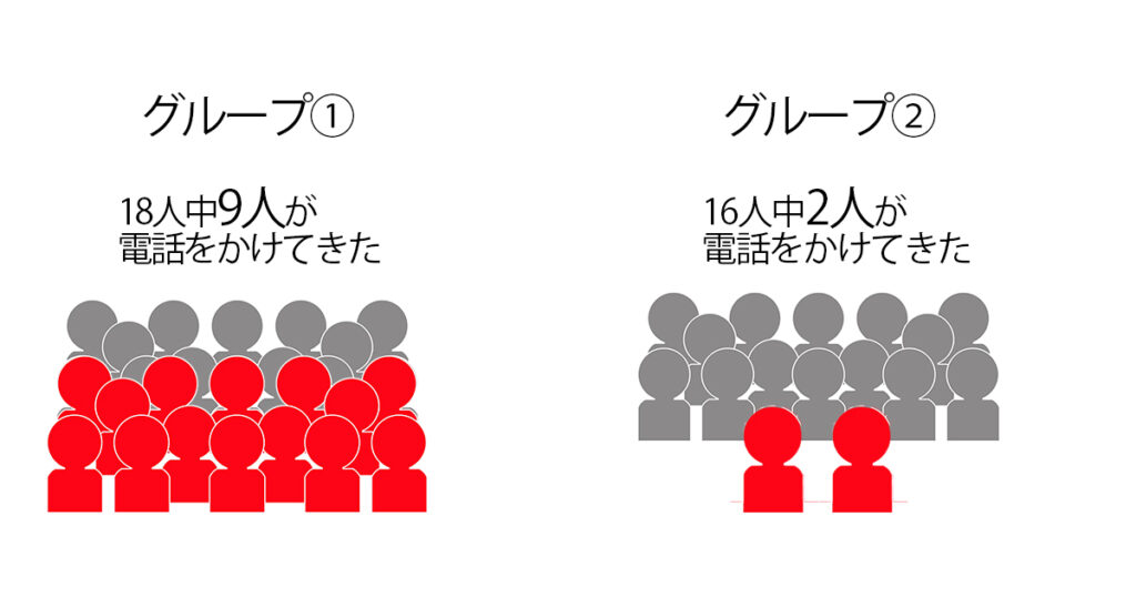 吊り橋効果を活用した心理学的恋愛テクニック