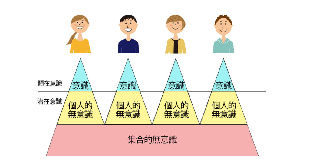 シンクロニシティを活用した心理学的恋愛テクニック